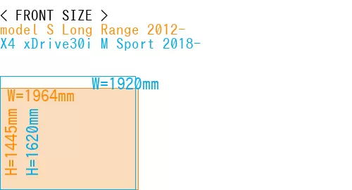 #model S Long Range 2012- + X4 xDrive30i M Sport 2018-